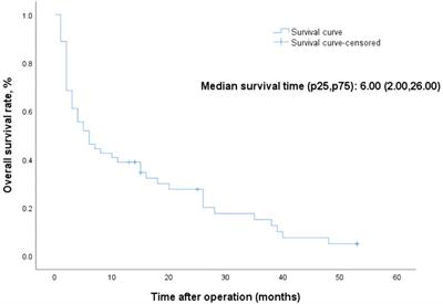 Ureteral dilation recovery after intravesical reimplantation in children with primary obstructive megaureter